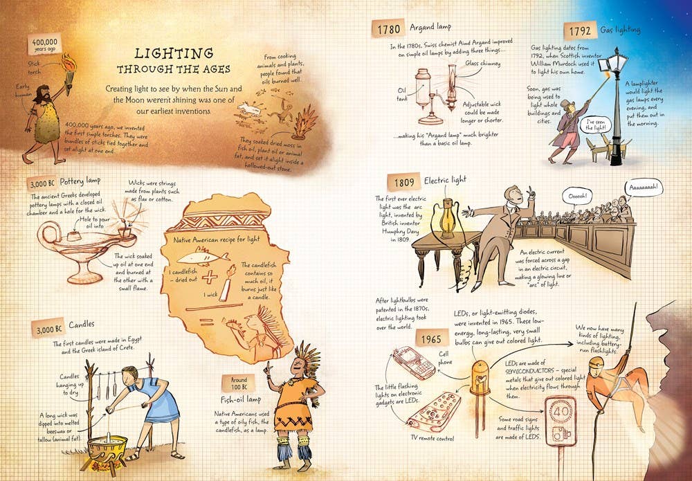 Story Of Inventions : Usborne